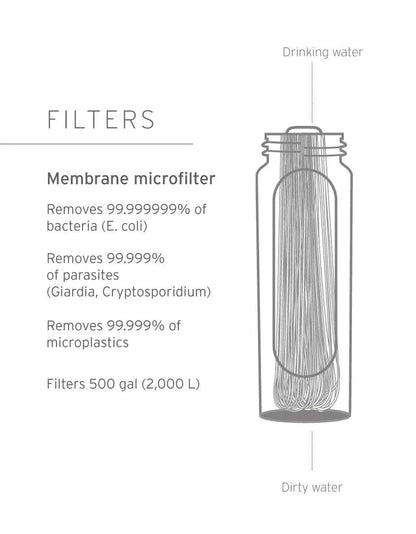 Peak Series Collapsible Squeeze Water Bottle Filter System; 1 L